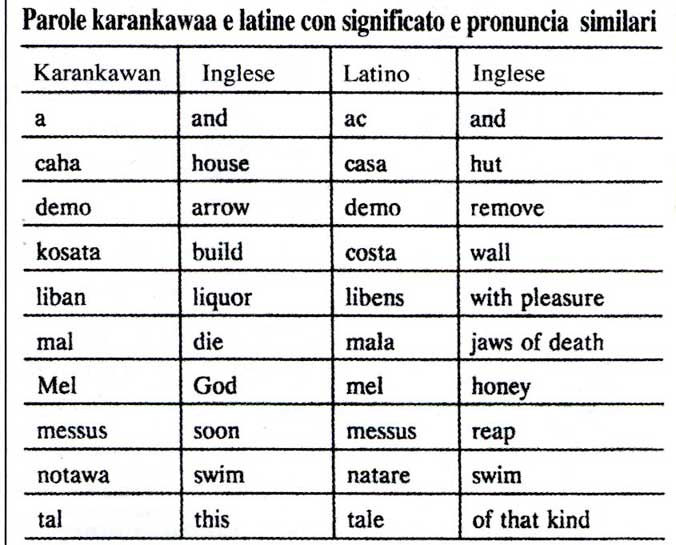 parole-karankawaa parole-karankawaa