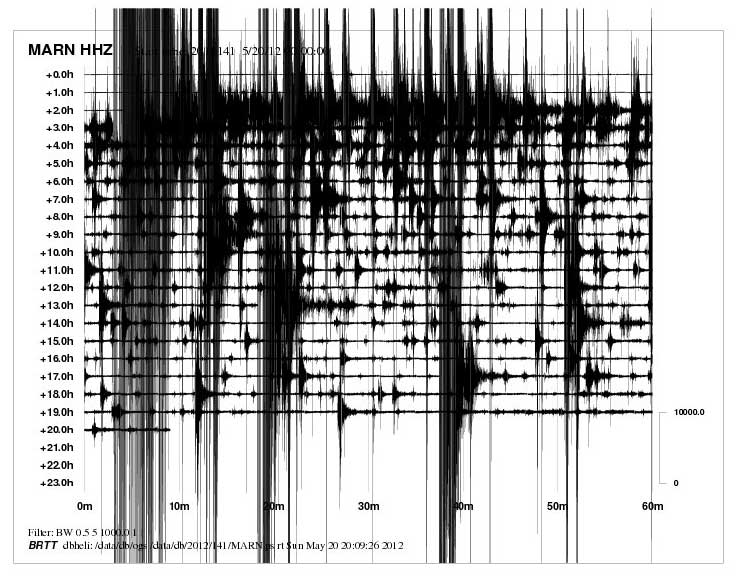terremoto-padania-20-maggio-2012-grafico.736