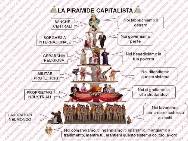 LA PIRAMIDE CAPITALISTA