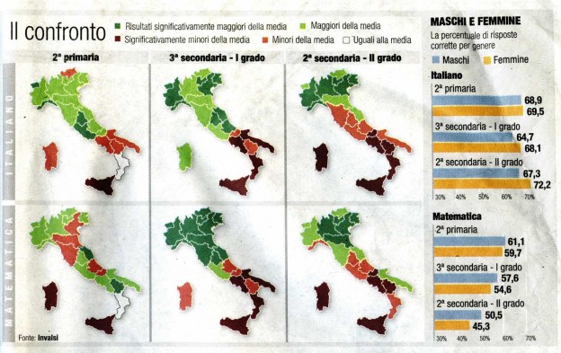 PROVE INVALSI 2011: I RAGAZZI MIGLIORANO IN MATEMATICA QUELLI PIÙ BRAVI SONO NEL NORDEST
