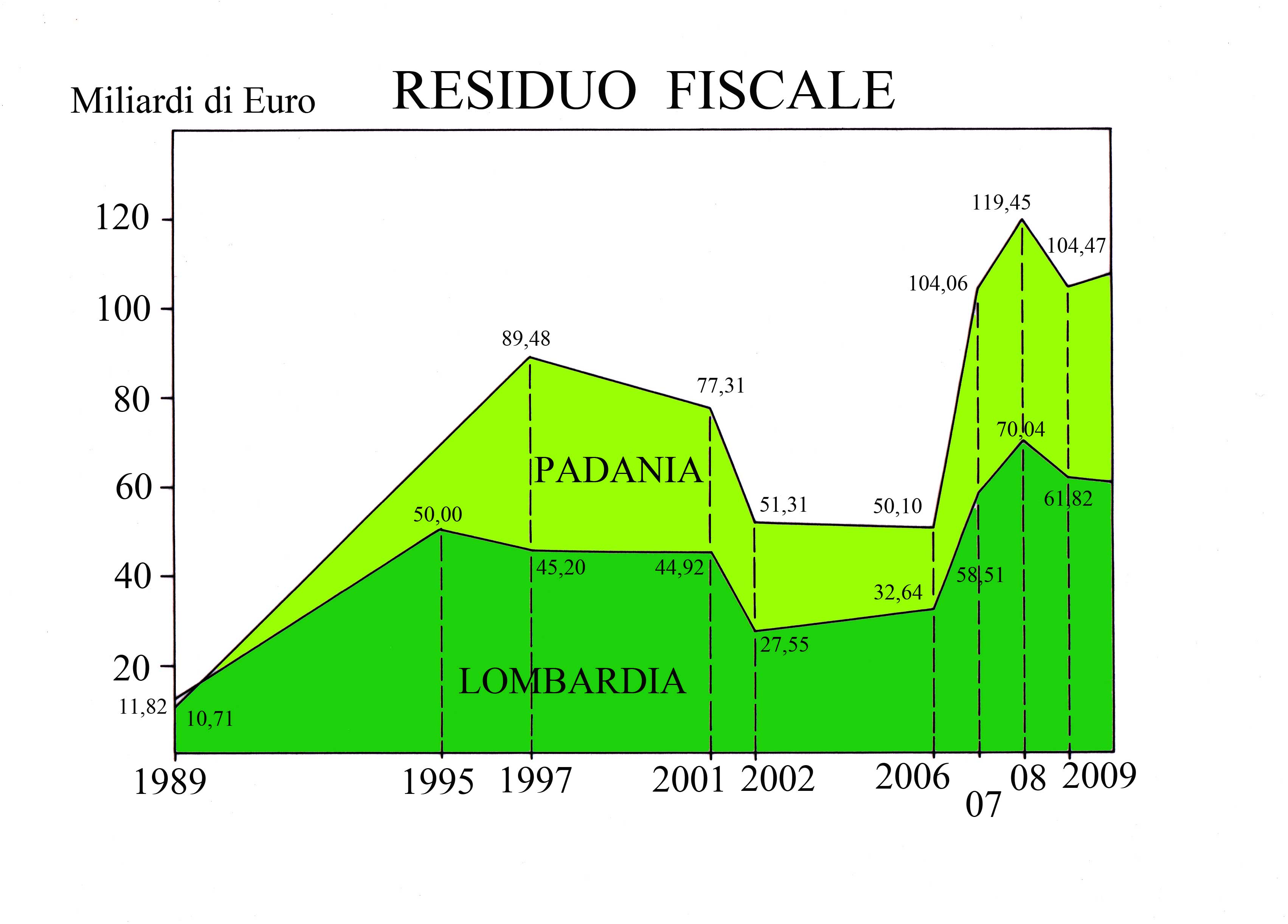 Grafico1.3406