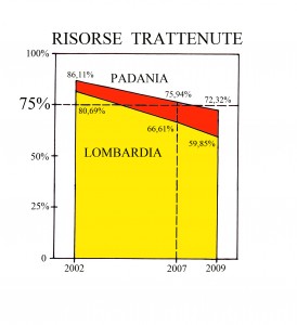 grafico2-risorse-trattenute274x300