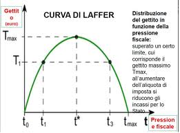 curva-laffer
