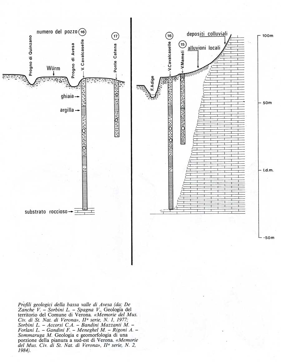 profili-geologici-bassa-valle-avesa