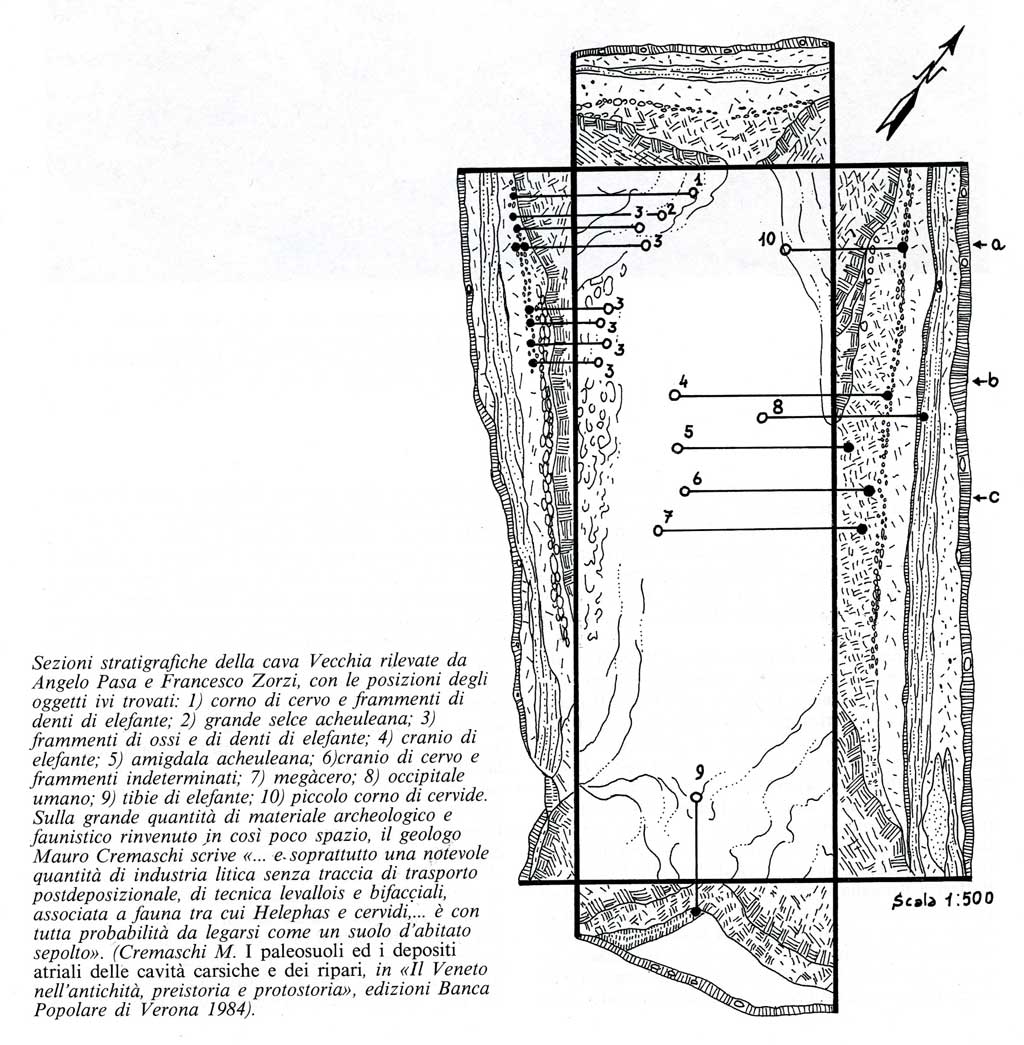 sezione-stratigrafica-cava-vecchia