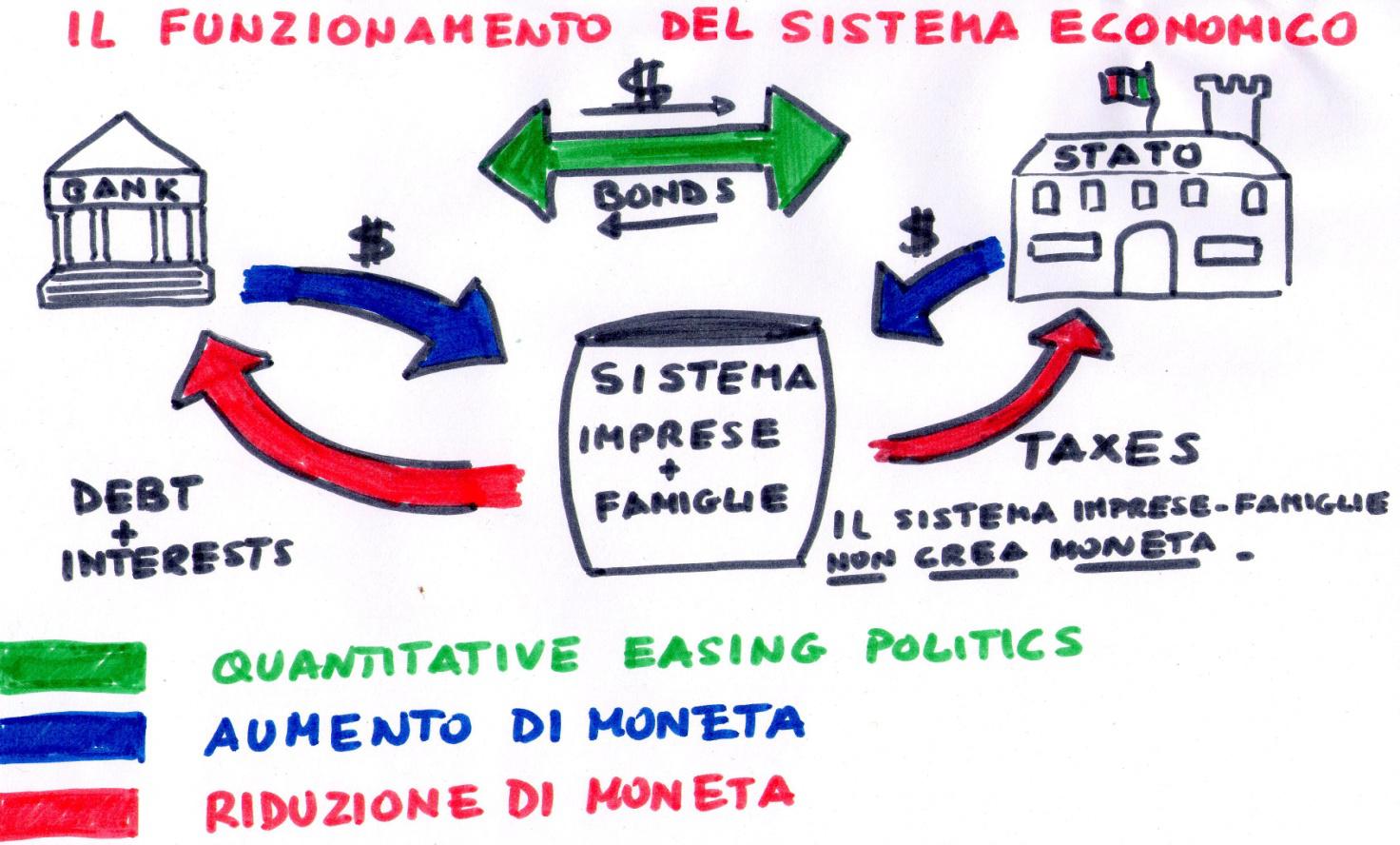 funzionamento-sistema-bancario