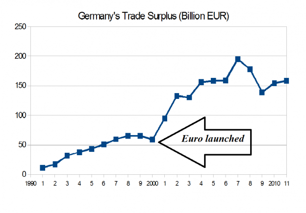 IL CAMBIO CHE CI CAMBIÒ LA VITA: “DANKE EURO” AVREMMO DETTO SE FOSSIMO STATI TEDESCHI, PURTROPPO SIAMO ITALIANI!