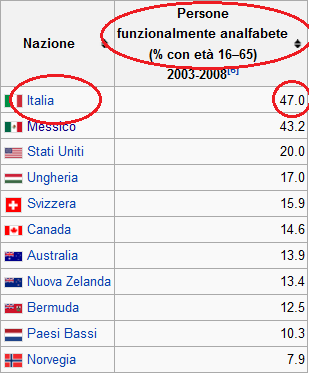 italiani analfabeti