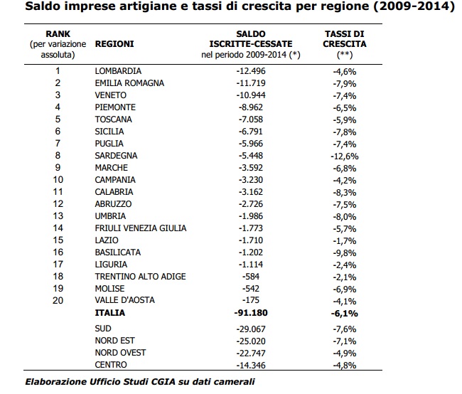 CGIA