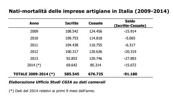 CGIA2