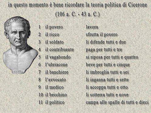 ieri come oggi cicerone
