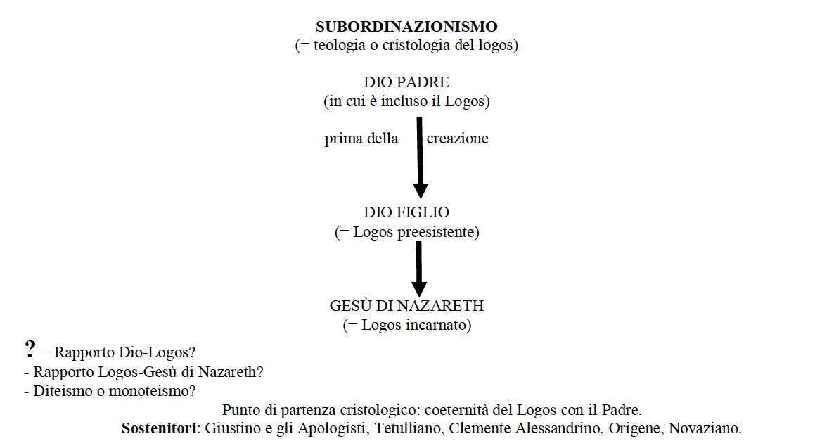 subordinazionismo.3