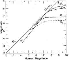 moment-magnitude-240